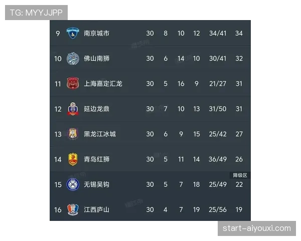 大连英博五连胜遭玉昆终结 积分榜第三位置面临挑战